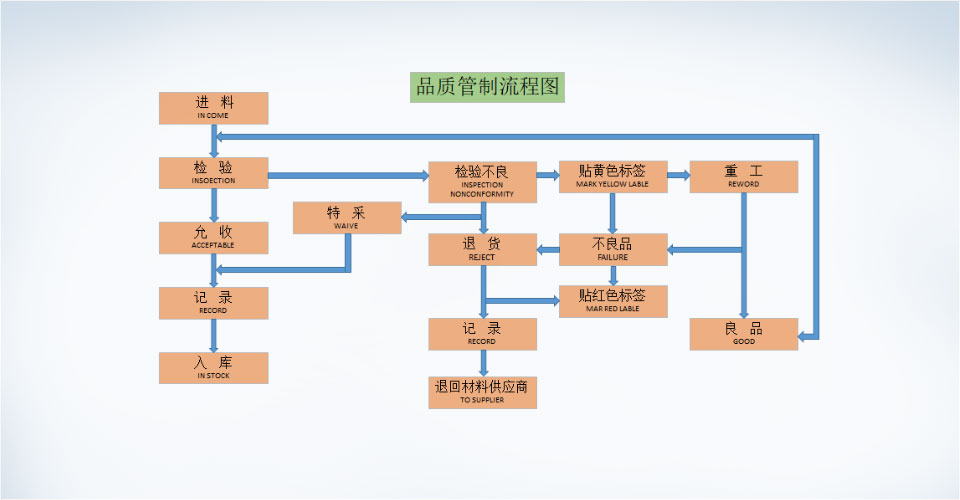 质量管理体系